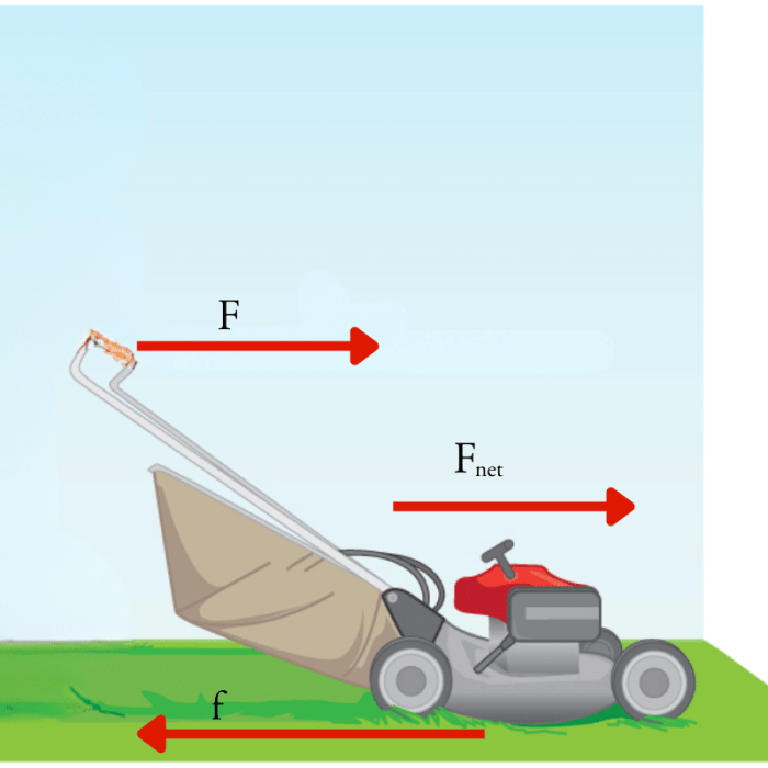 The mower exerts a force