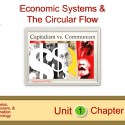 Macro topic 2.1 the circular flow and gdp