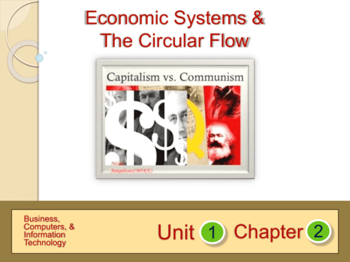 Macro topic 2.1 the circular flow and gdp