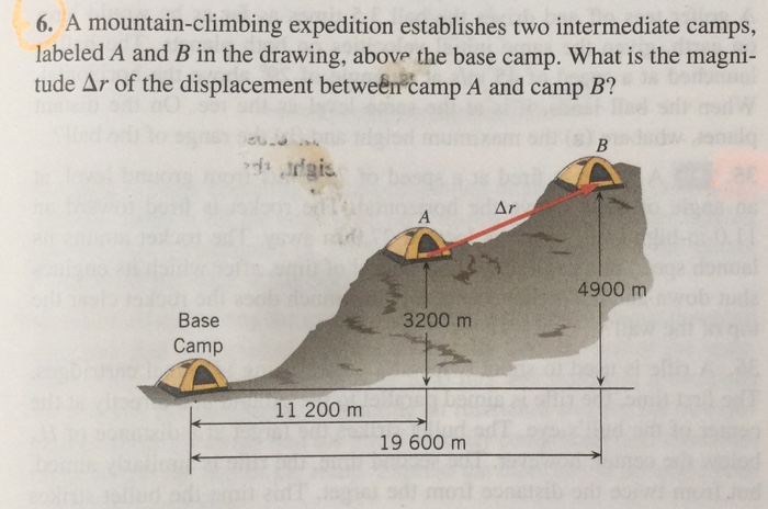 A mountain climbing expedition establishes