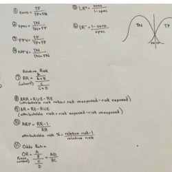 Step 2 biostats cheat sheet