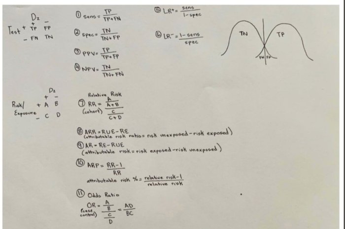 Step 2 biostats cheat sheet