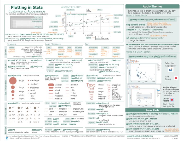 Step 2 biostats cheat sheet