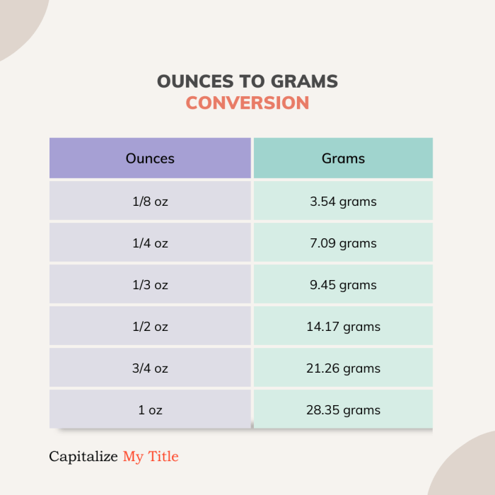 How many ounces in 453 grams