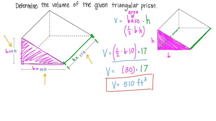 The triangular prism has a volume of 120