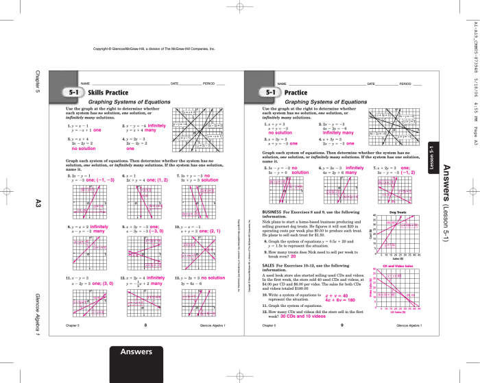 Unit 4 linear equations and linear systems answer key