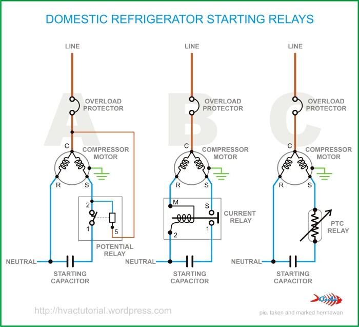 The start capacitor is removed from the cscr circuit by