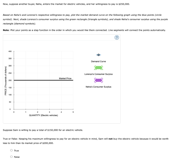 Surplus definition marginal utility refers consumers