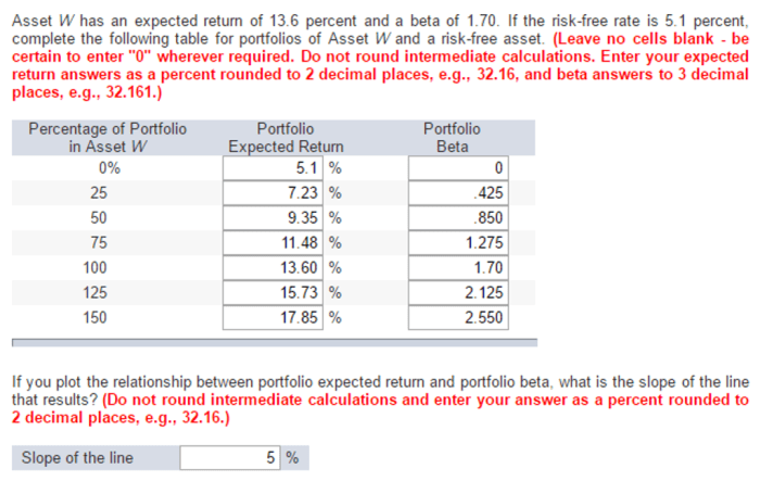 The expected return for an asset is 18.75 percent